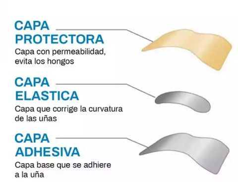 CuraNail™ - PARCHES UÑAS ENCARNADAS ANTIHONGOS