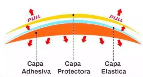 CuraNail™ - PARCHES UÑAS ENCARNADAS ANTIHONGOS